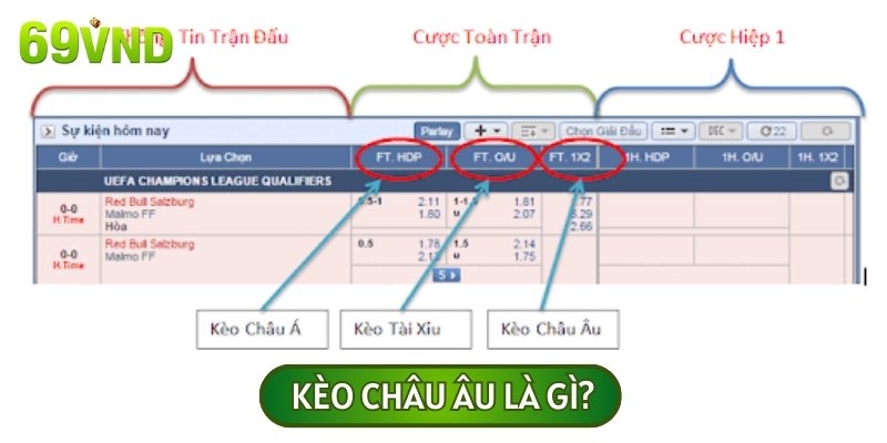 Khái niệm kèo châu Âu có lẽ đã trở nên quá quen thuộc đối với nhiều người