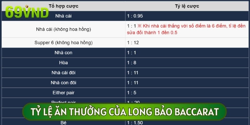 Tỷ lệ ăn thưởng trong cửa cược Long Bảo Baccarat có thể bạn chưa biết