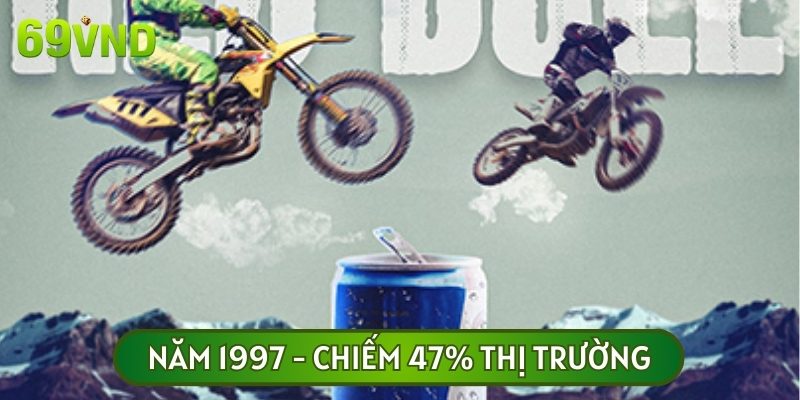 Năm 1997, Red Bull đã thành công tăng mức độ nhận diện thương hiệu trên toàn cầu